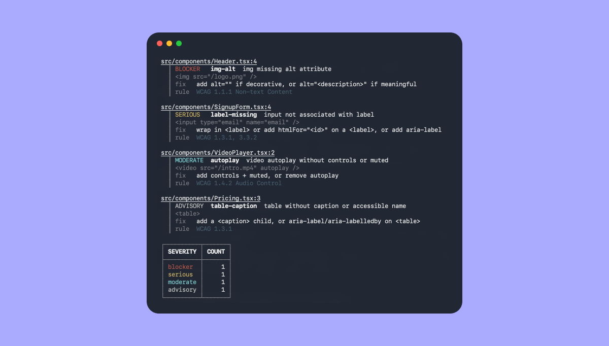 a11y-pass terminal output showing severity-tiered findings across four files